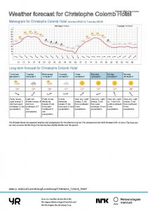 Weather forecast for Christophe Colomb Hotel - Yr.no