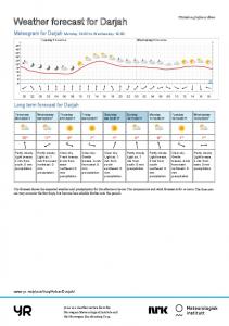 Weather forecast for Darjah - Yr.no