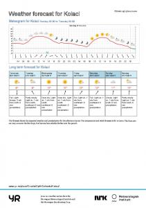 Weather forecast for Kolaci - Yr.no