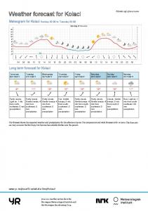 Weather forecast for Kolaci - Yr.no