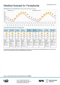 Weather forecast for Pensylvania - Yr.no