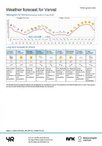 Weather forecast for Verval - Yr.no