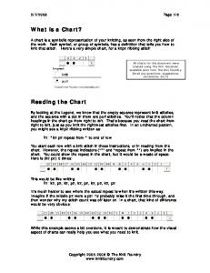 What is a Chart? Reading the Chart