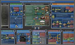 Windows Server 2008 R2 :Remote Desktop Services Component ...