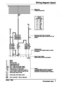 Wiring diagram layout I