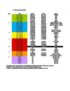 X chromosome BACs - PLOS