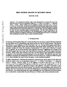 Zero-Divisor Graphs of Quotient Rings